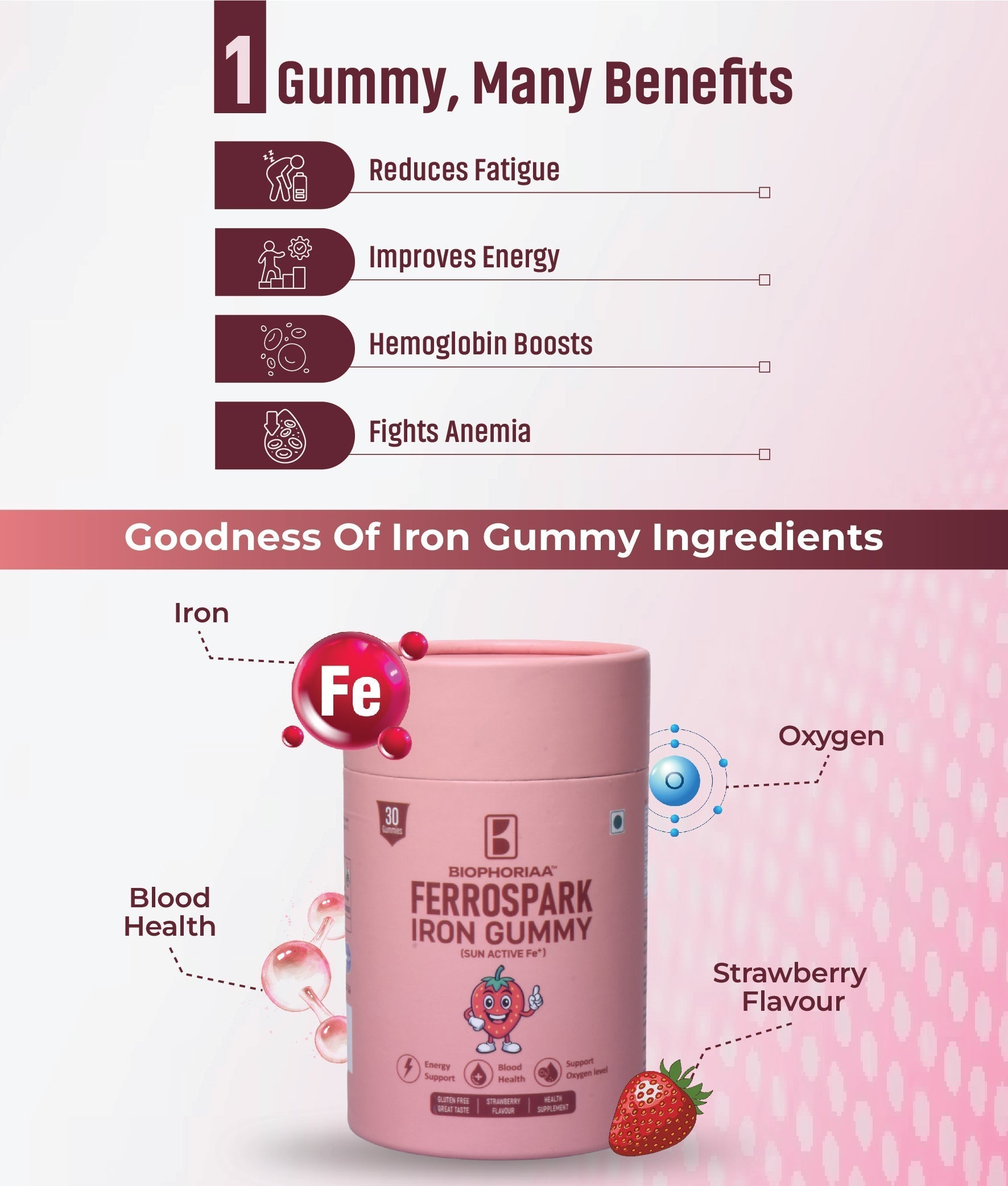 The Most Effective Iron Supplement for Low Hemoglobin Biophoriaa