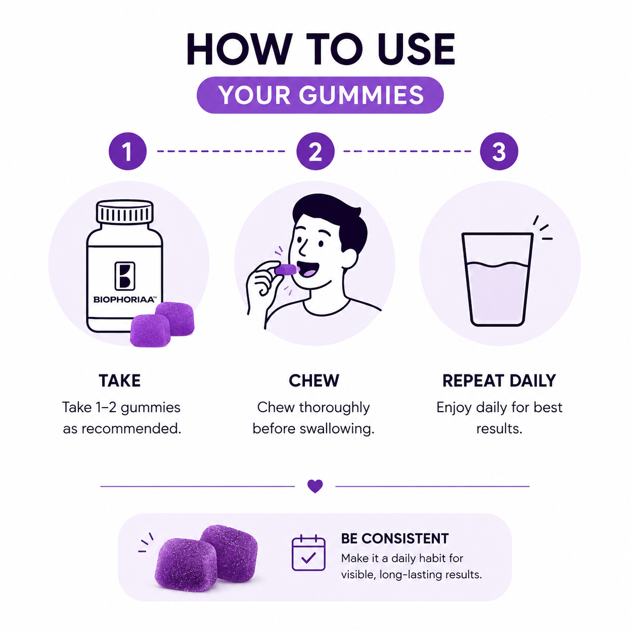 Biophoriaa Nutrimode (Multivitamin & Multimineral gummy)