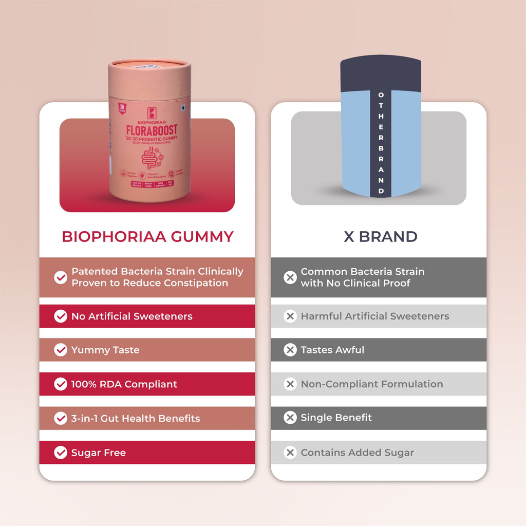 Biophoriaa Floraboost ( Probiotic) Gummies - Biophoriaa