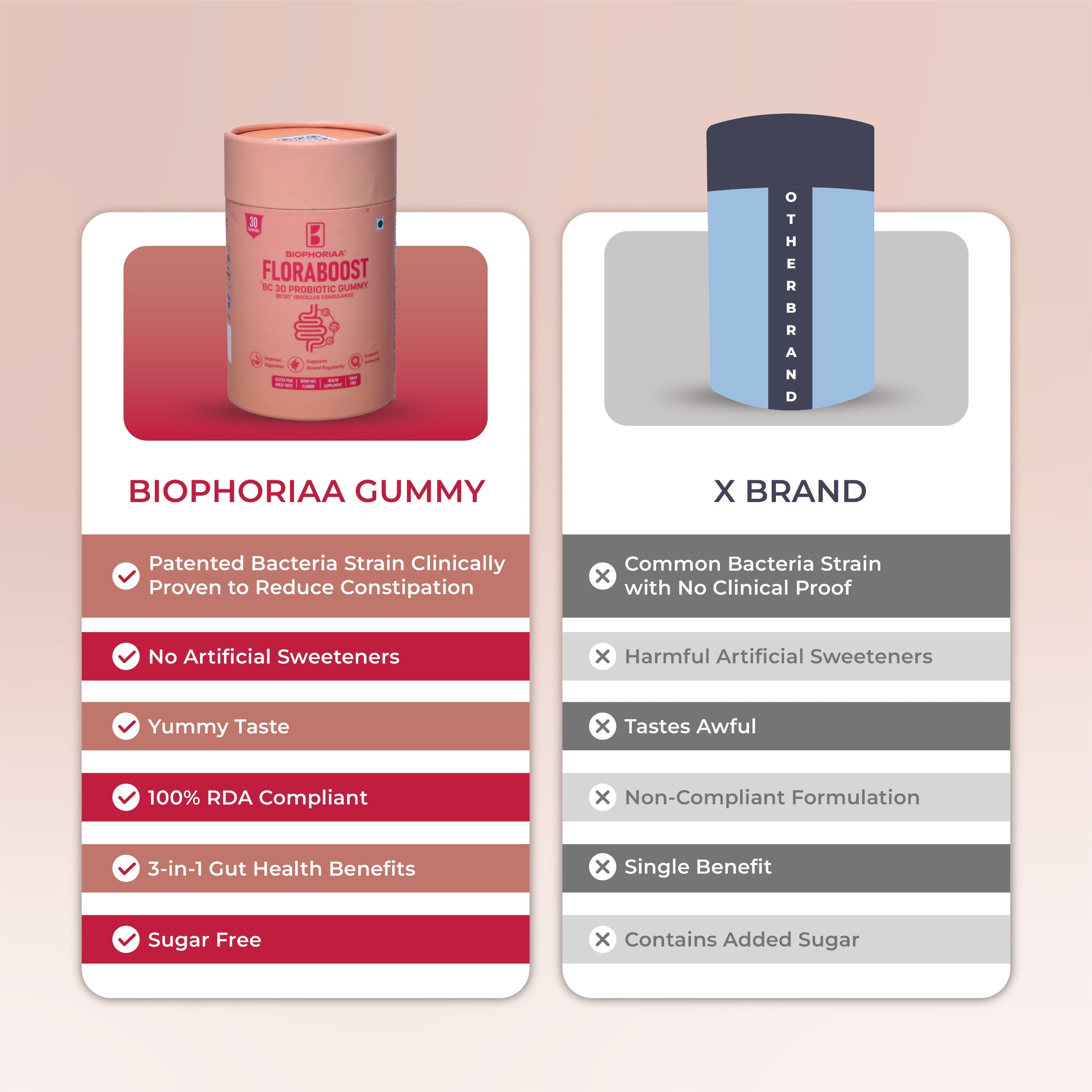 Biophoriaa Floraboost ( Probiotic) Gummies - Biophoriaa