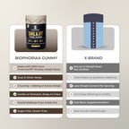 Biophoriaa Shilajit TurboCharge Biophoriaa