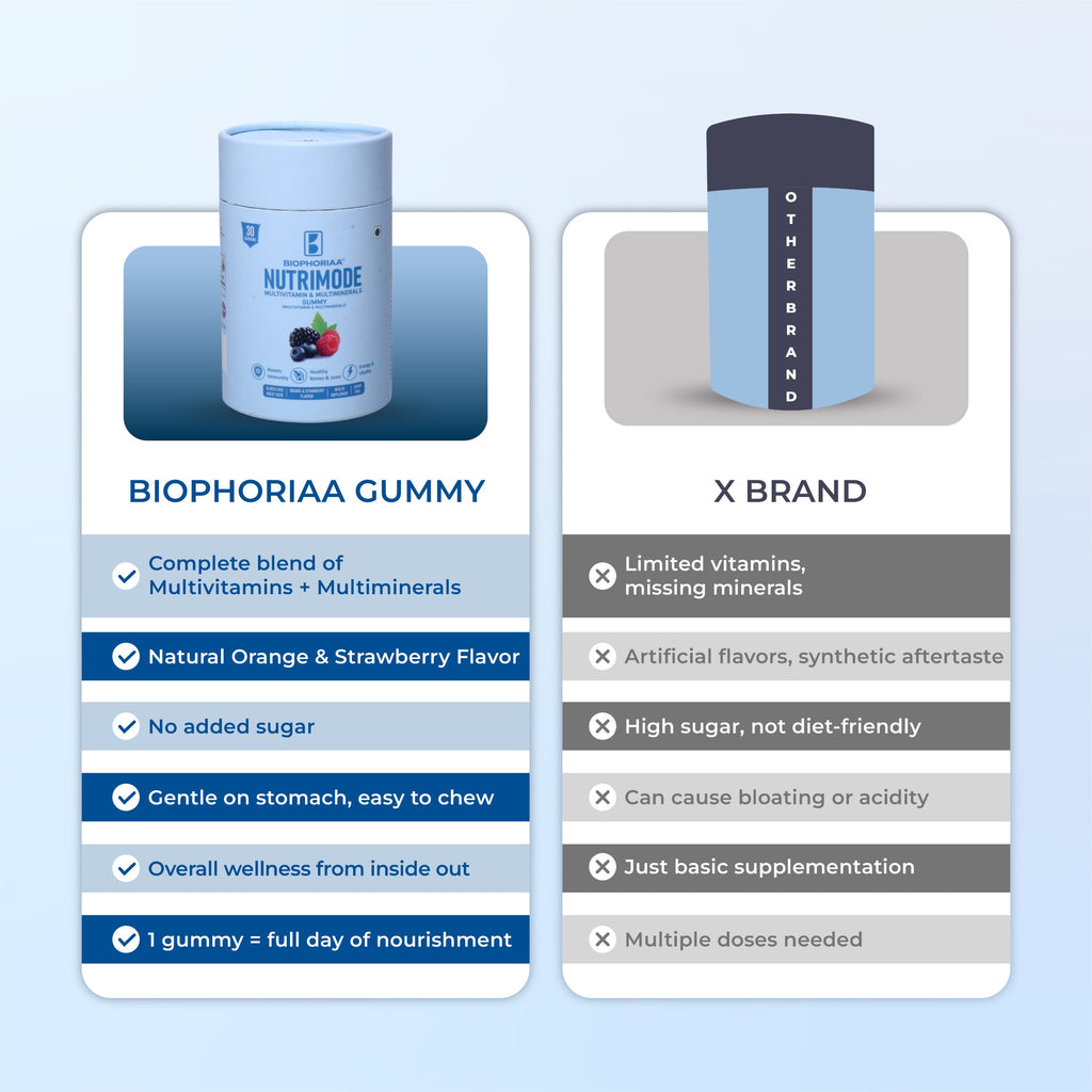 Biophoriaa Nutrimode - Biophoriaa