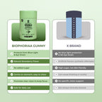 Biophoriaa Vision+ - Biophoriaa