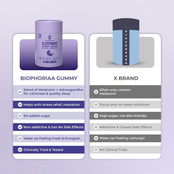 Biophoriaa Sleepwave