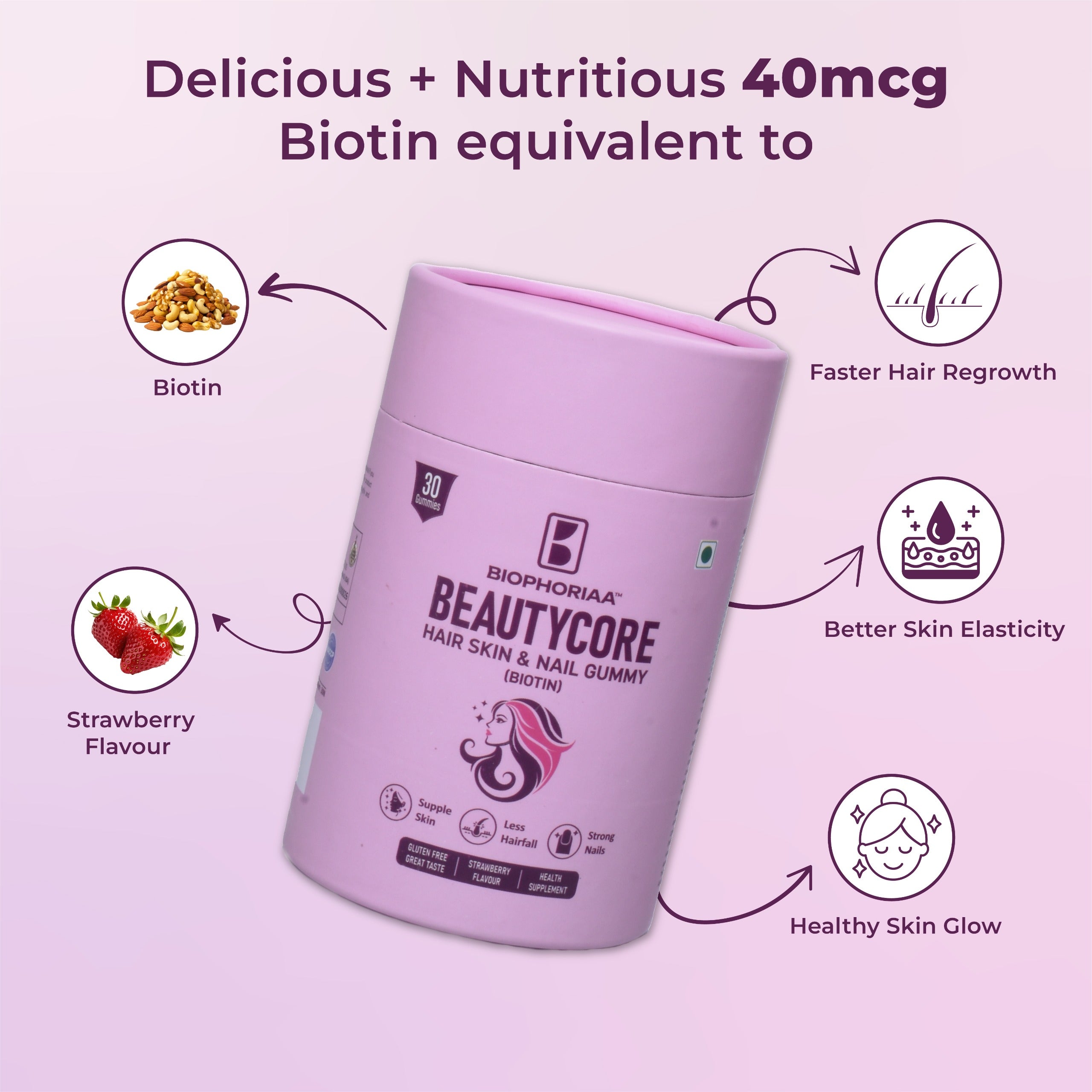BIOPHORIAA BEAUTYCORE - Biophoriaa