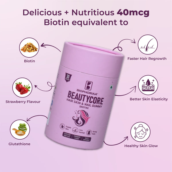 BIOPHORIAA BEAUTYCORE