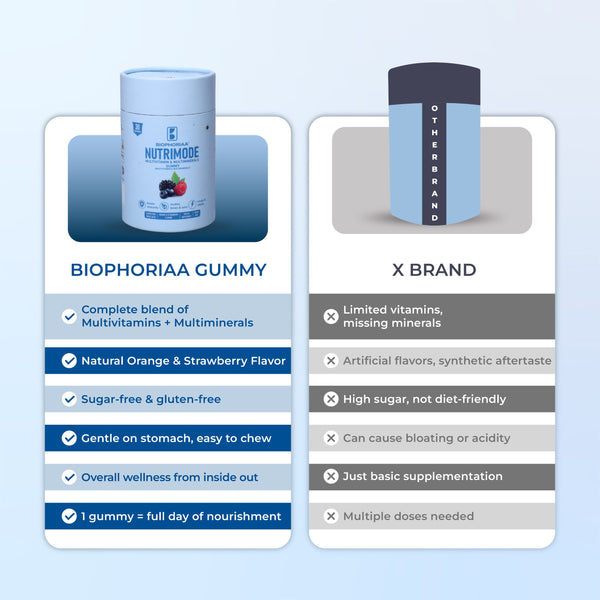 Biophoriaa Nutrimode