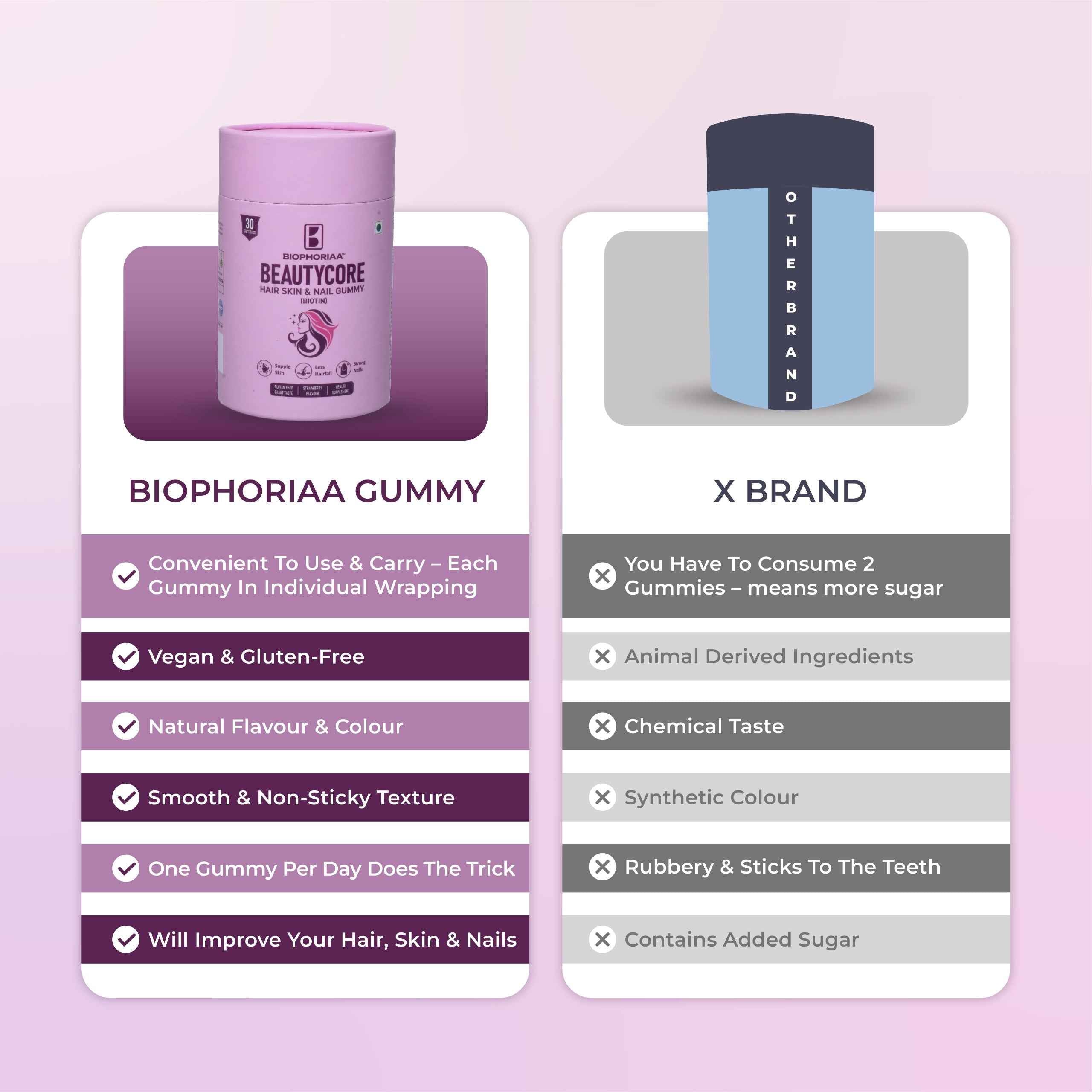 BIOPHORIAA BEAUTYCORE - Biophoriaa