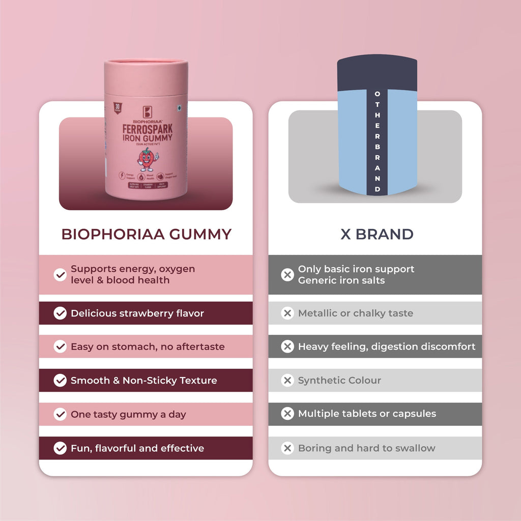 Biophoriaa Ferrospark Gummies Biophoriaa