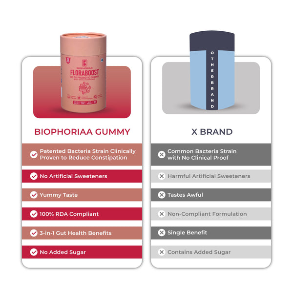 Biophoriaa Floraboost ( Probiotic) Gummies