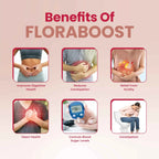 Biophoriaa Floraboost ( Probiotic) Gummies - Biophoriaa